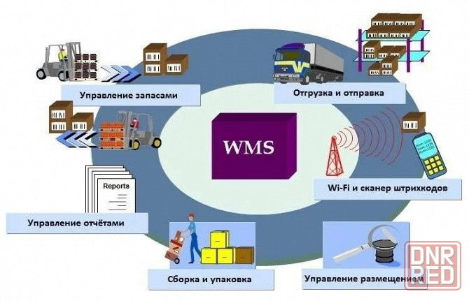 Требуется менеджер склада Донецк - изображение 1