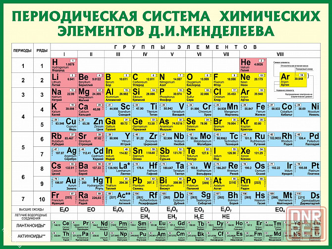 Репетитор по химии Донецк - изображение 1