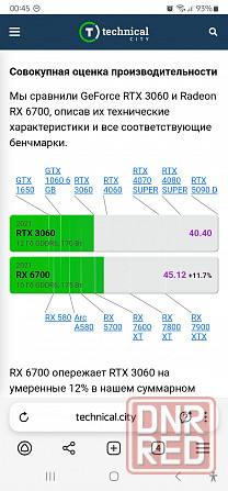 Видеокарта RX 6700 Донецк - изображение 7