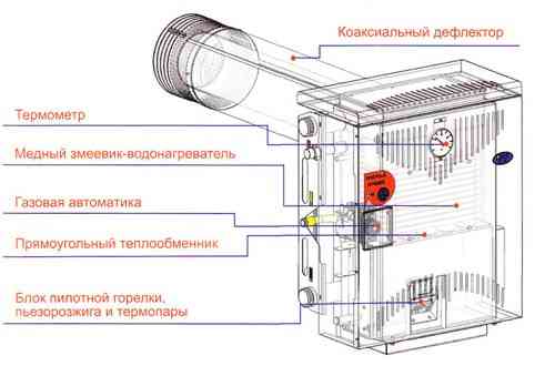 Труба дефлектор на котел Росс, Гелиос в Донецке Донецк
