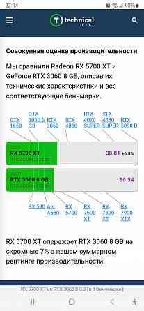 Видеокарта RX 5700xt MSI EVOKE Донецк