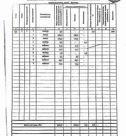 Продажа склада + офис. 1221 кв.м. Донецк