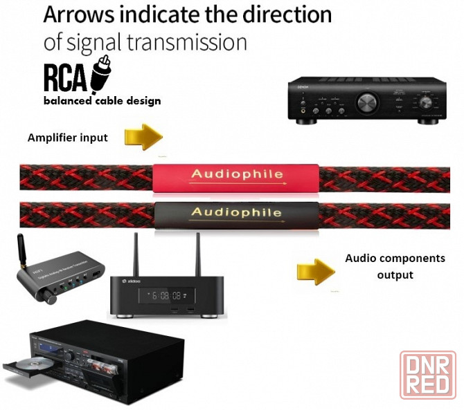 Аудио кабель RCA -RCA псевдо-балансный межблочный CREST AUDIO Донецк - изображение 7