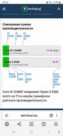 Мощный игровой компьютер RTX 3080 Донецк