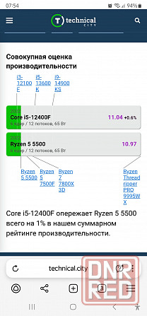 Мощный игровой компьютер RTX 3080 Донецк - изображение 5