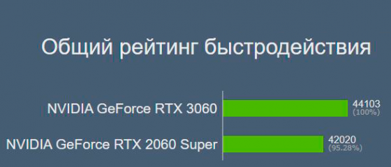 Продам видео карту 2060 super Донецк