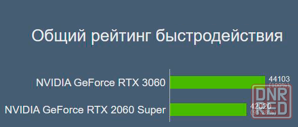 Продам видео карту 2060 super Донецк - изображение 2