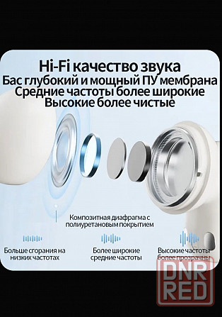 Наушники Philips короткие новые Донецк - изображение 4