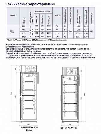 Холодильные витрины, шкафы Донецк