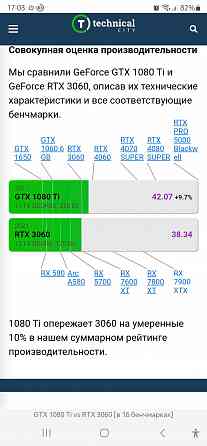 Видеокарта GTX 1080t Донецк