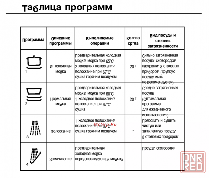 Посудомоечная машину Ariston аристелла ls 4510 Донецк - изображение 8