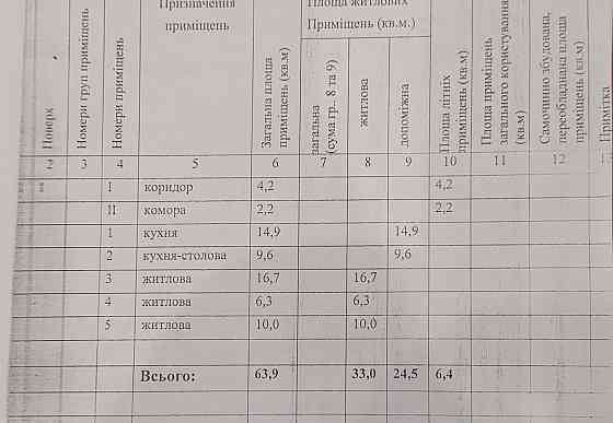 Продам дом под капремонт или под снос.Чулковка.Земля приватизирована. Донецк