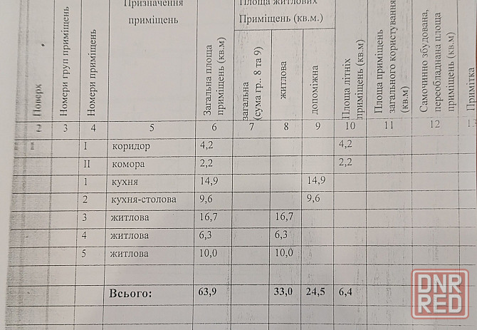 Продам дом под капремонт или под снос.Чулковка.Земля приватизирована. Донецк - изображение 3