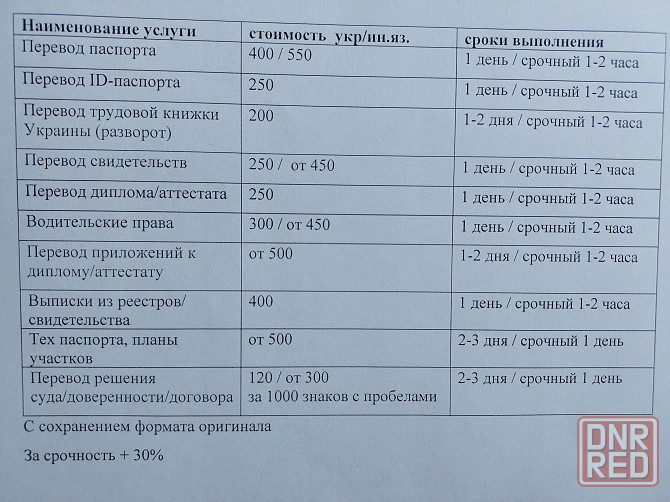 Перевод документов (украинский, европейские, языки снг) Донецк - изображение 1