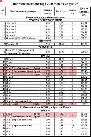 Уголок стальной, рельсы, швеллер 20, трубы б/у Донецк
