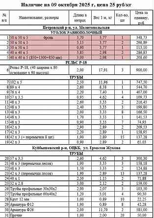 Уголок стальной, рельсы, швеллер 20, трубы б/у Донецк