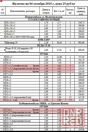 Уголок стальной, рельсы, швеллер 20, трубы б/у Донецк - изображение 1
