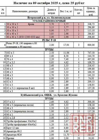 Уголок стальной, рельсы, швеллер 20, трубы б/у Донецк - изображение 1