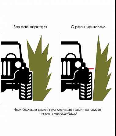 Расширители арок с выносом 5,3 см Донецк
