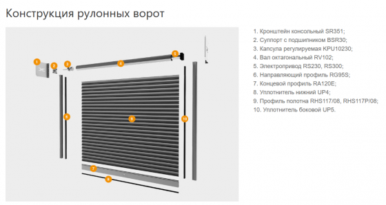 Рулонные ворота DoorHan Донецк