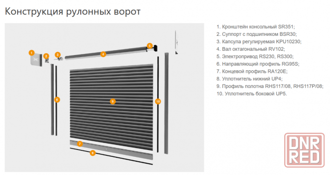 Рулонные ворота DoorHan Донецк - изображение 5