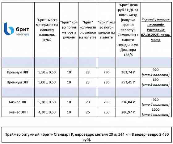 Рубероид / Еврорубероид Ростов-на-Дону