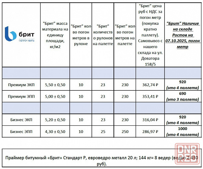Рубероид / Еврорубероид Ростов-на-Дону - изображение 2