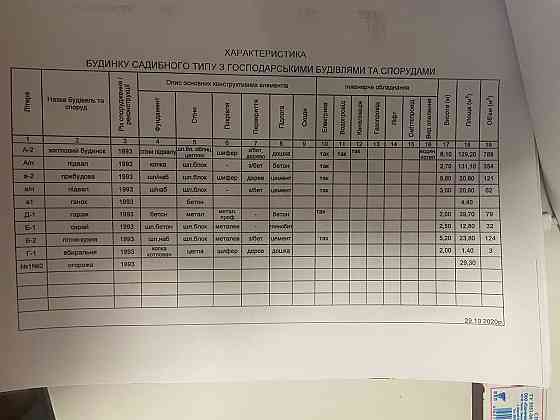 продаю дом в центре города Мариуполь