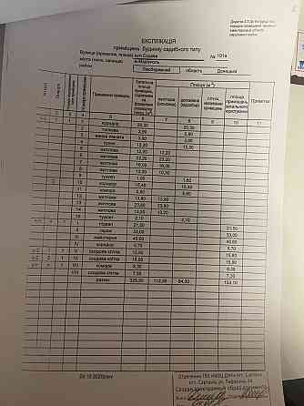 продаю дом в центре города Мариуполь