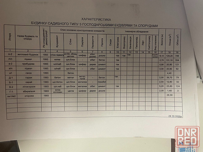 продаю дом в центре города Мариуполь - изображение 5