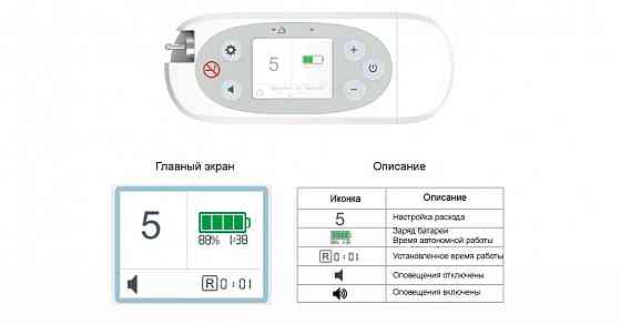 Концентратор кислорода портативный Kingon P2 Донецк