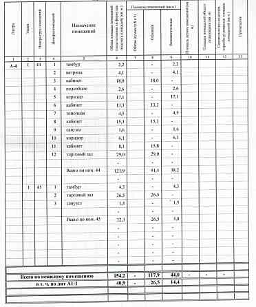 Сдаётся в аренду помещение свободного назначения, район Калининского рынка Донецк