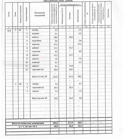 Аренда помещения 120 кв.м. в центре Донецк