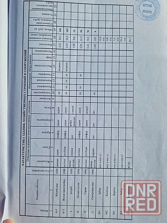 Продам дом в центре Донецка Донецк - изображение 12