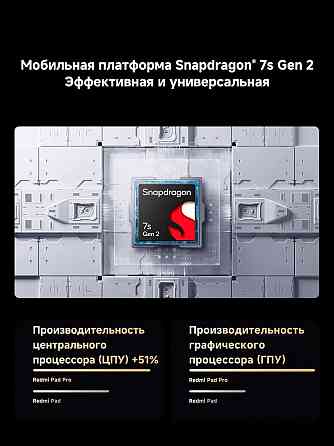 Планшет 12.1" Xiaomi Redmi Pad Pro 6 128 гб Глобальная версия Новый Донецк