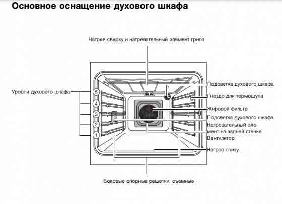 Духовка встраиваемая Electrolux EOB 5627X, Гриль,Германия Донецк
