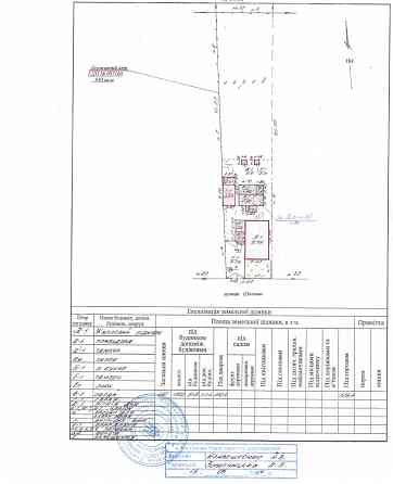 Продам Дом , земля 10 сот в собственности, пгт. Александровка Донецк