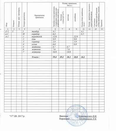 Продам Дом , земля 10 сот в собственности, пгт. Александровка Донецк