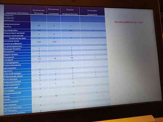 Безоперационное лечение тромбофлебита, геморроя и др. Мариуполь