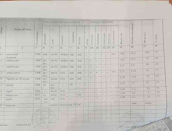 Продам дом под снос или под капремонт. Чулковка. Донецк