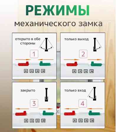 Дверца для кошки (для животных) 19х20 см Донецк