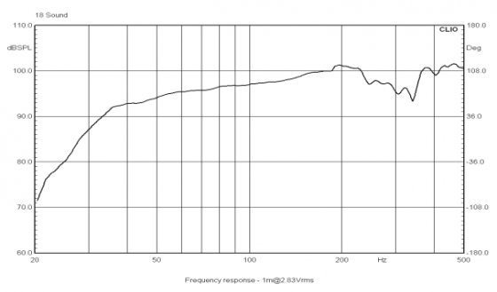 Сабвуфер (пассивный, Eighteen Sound 18LW1400/8) 1000 Вт Донецк