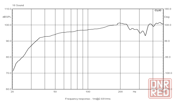 Сабвуфер (пассивный, Eighteen Sound 18LW1400/8) 1000 Вт Донецк - изображение 5