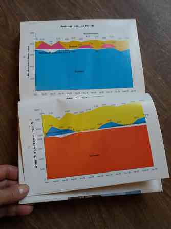 Продам книги по экономике на примере "стирол" Донецк