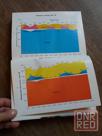 Продам книги по экономике на примере "стирол" Донецк - изображение 4
