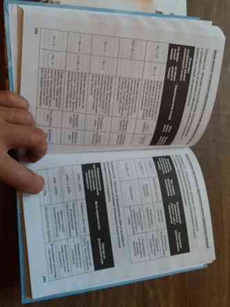 Продам книги по маркетинку Донецк