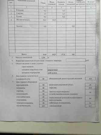 Продам 1 ком квартиру пр.Ильича Донецк