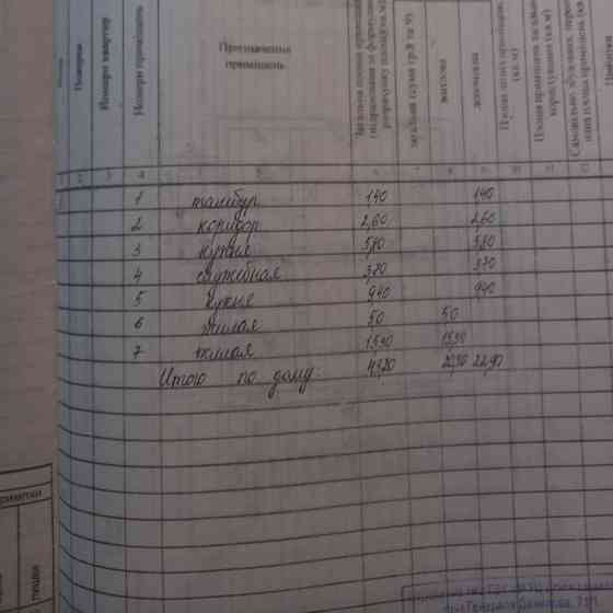 Продается дом.Горняцкий район.Район Капитальной . 20/100 земли Макеевка