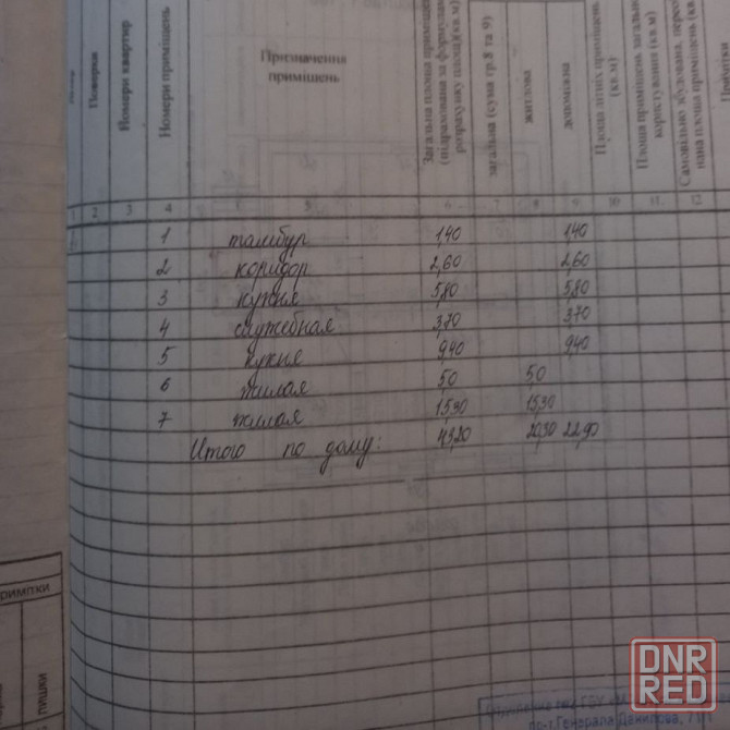 Продается дом.Горняцкий район.Район Капитальной . 20/100 земли Макеевка - изображение 5