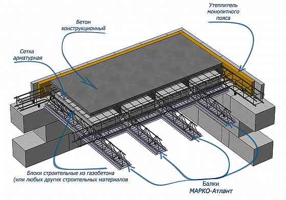 Сборно монолитное железобетонное перекрытие Марко Атлант Мариуполь
